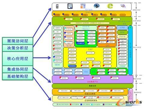 企业erp系统功能及框架的设计与分析报告-学路网-学习路上 有我相伴